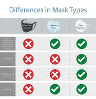 
              Mask KN95  Masque facial jetable 1pc
            
